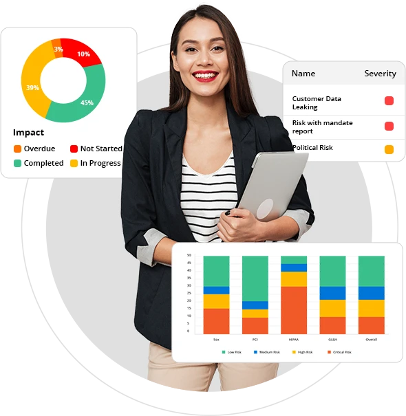 Ready-Made Audit & Compliance Reports 