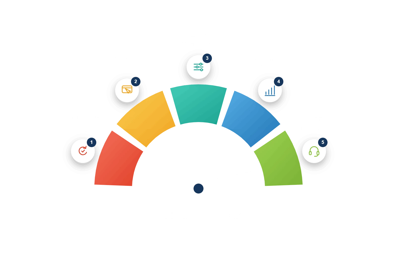 Incident Management Process