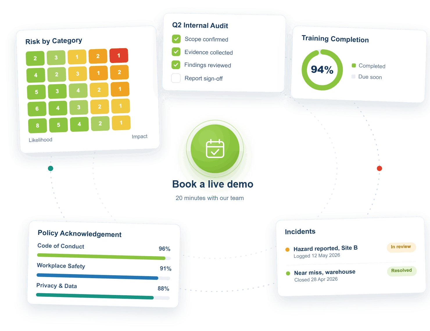 Incident Management System