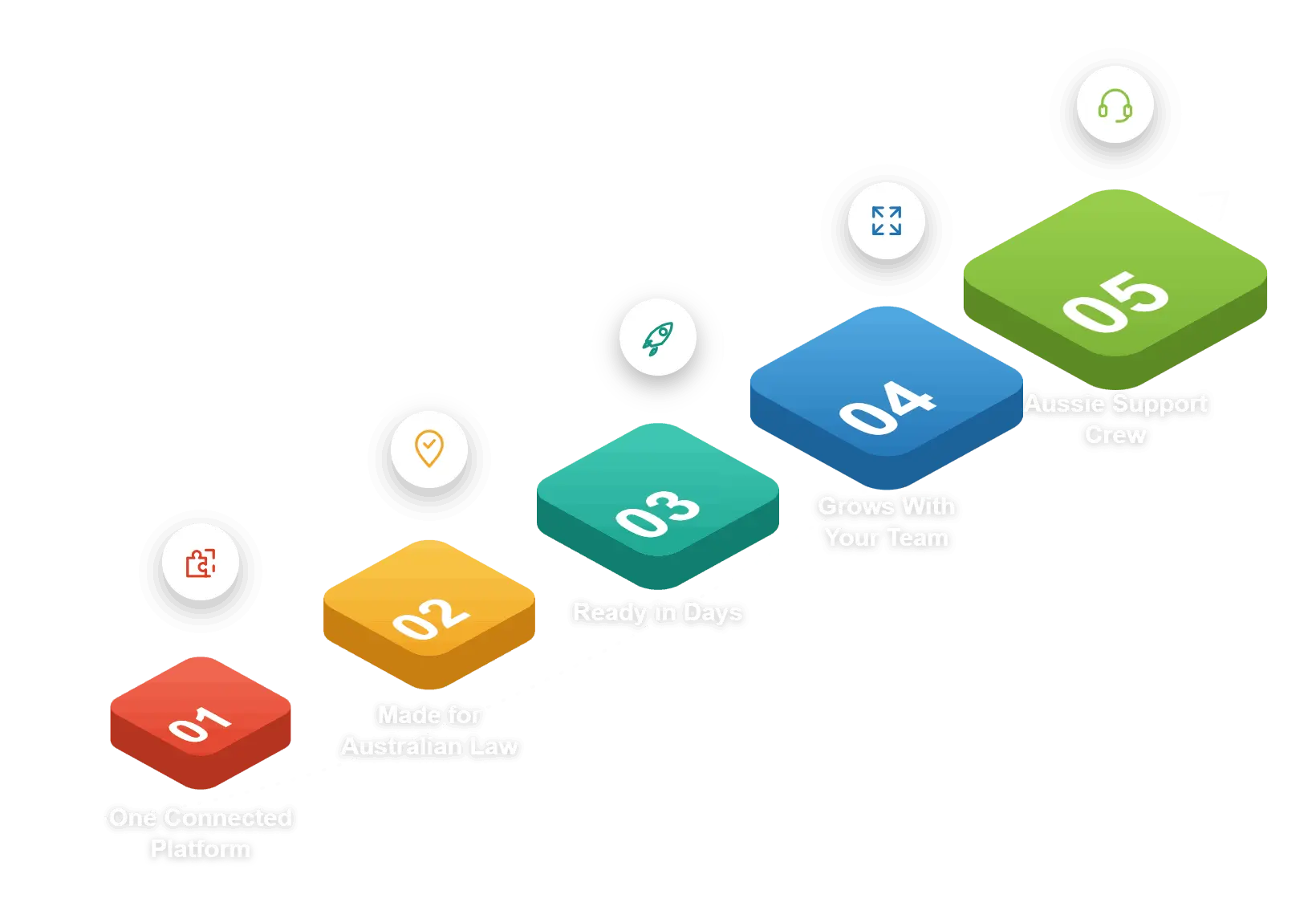 Incident Management Process