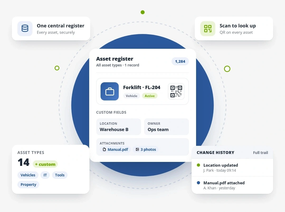 Centralised asset database