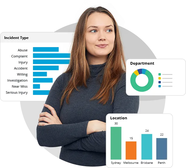 Customised dashboard displaying incident trends, status updates and key metrics