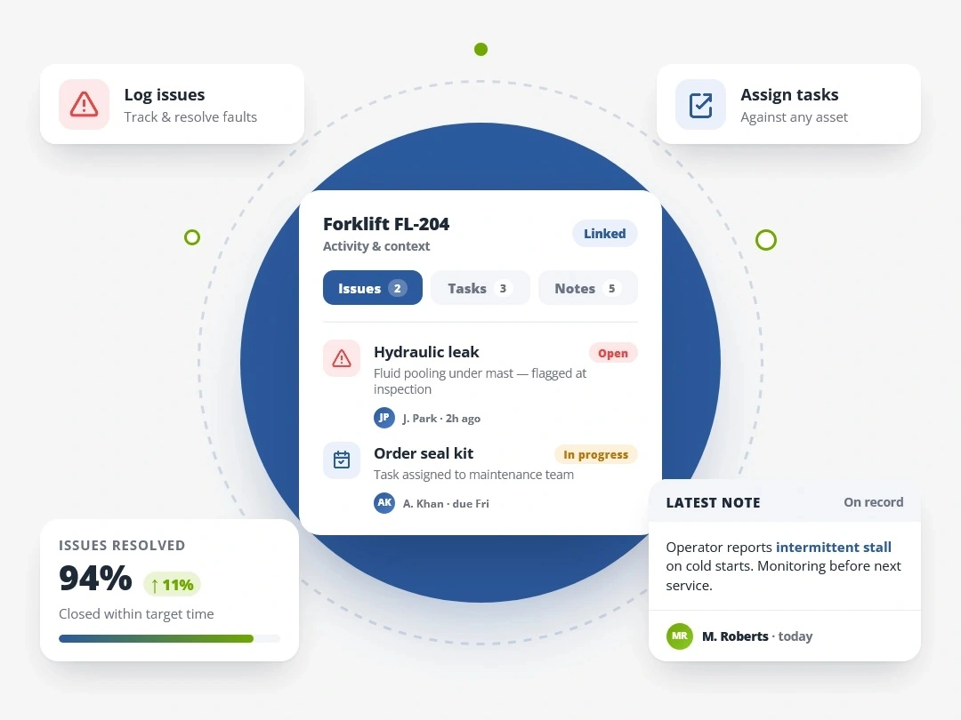 Issues, tasks and notes