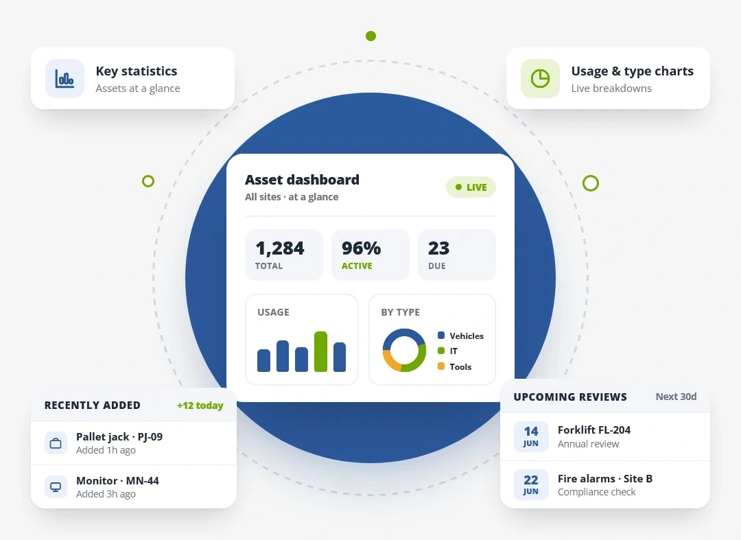 Powerful dashboard