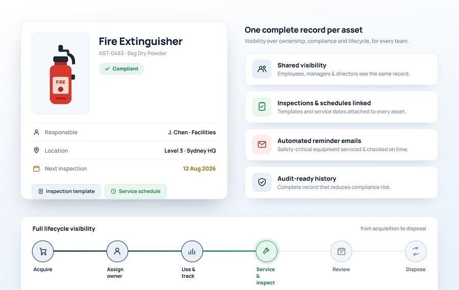 Why Asset Management Software Matters