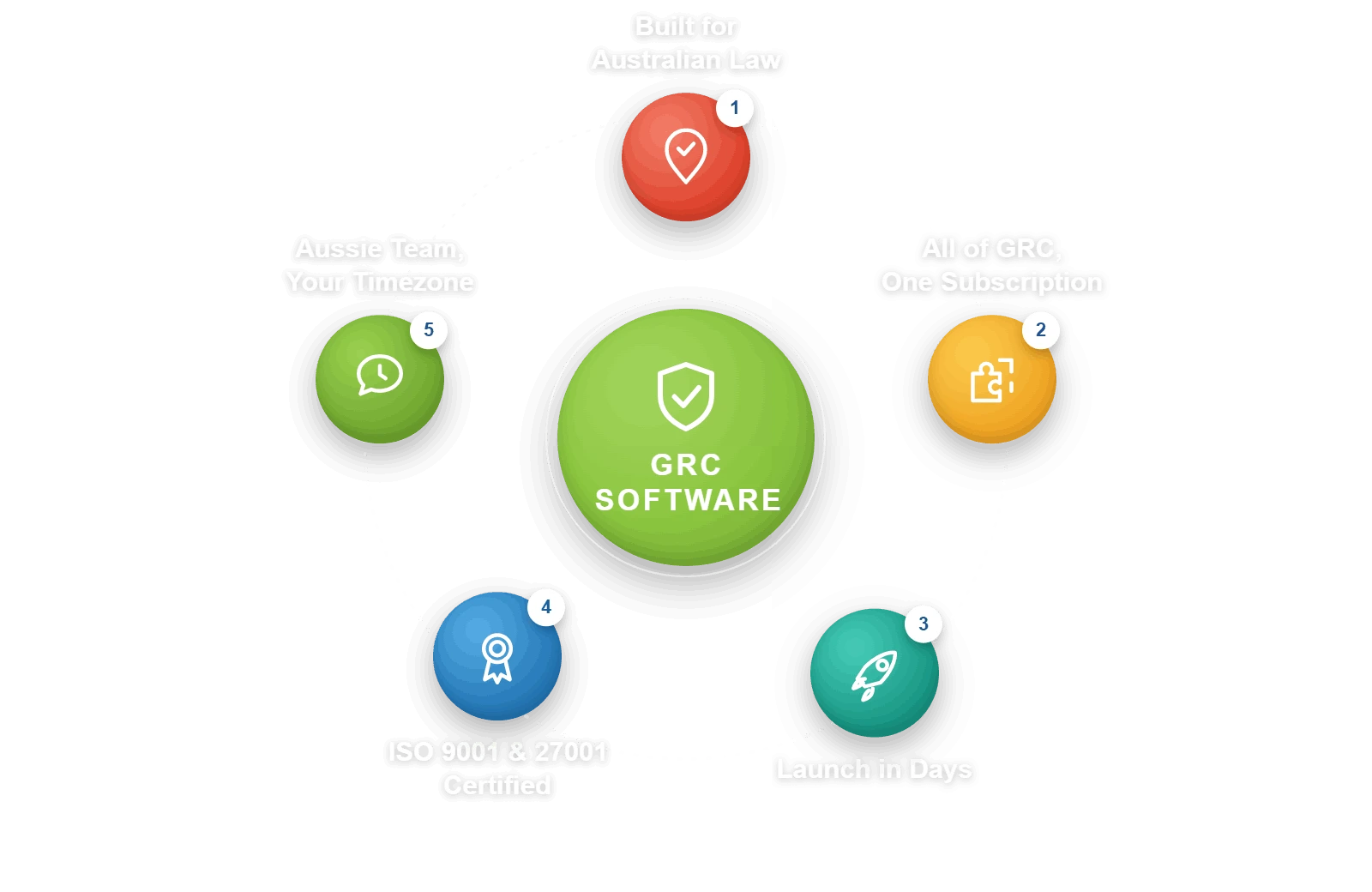 Incident Management Process