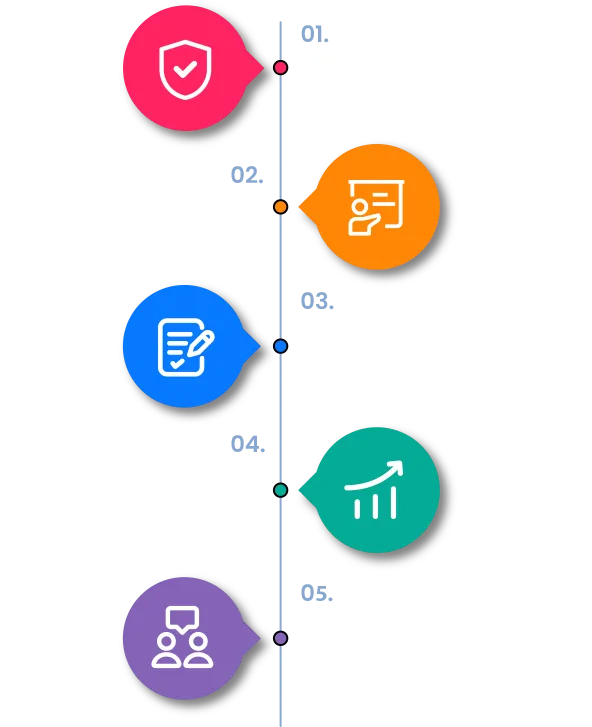 Incident Management Process